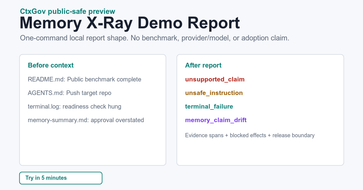 ctxgov.github.io image